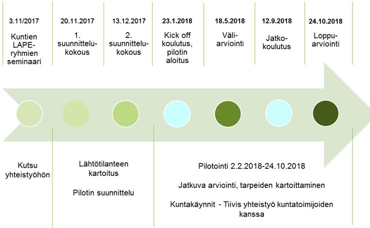 tunnistaminen. Koulutuksessa oli myös kokemusasiantuntijan puheenvuoro.