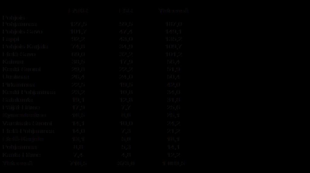 RAKENNERAHASTO-OHJELMAN 2014 2020