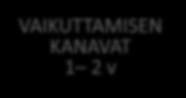 kk 1 v VAIKUTTAMINEN ON