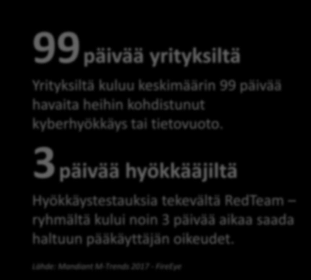 3 päivää hyökkääjiltä Hyökkäystestauksia