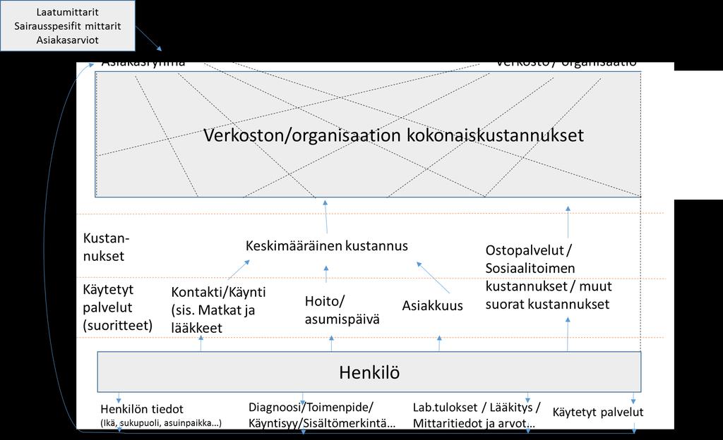 Tietojohtamisen malli