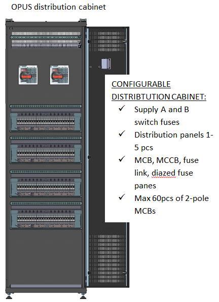 Kahdennettu (A+B) modulaarinen n+1 redunttinen