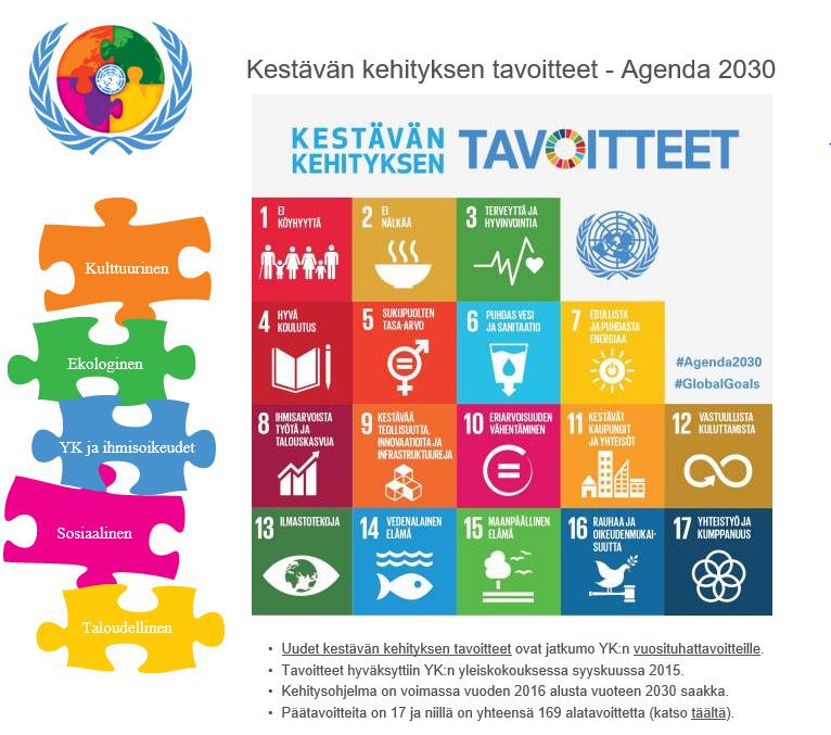 Kestävän kehityksen tavoitteet Agenda 2030 Kestävän kehityksen tavoitteiden päämääränä on tehdä maailmasta parempi paikka meille kaikille.