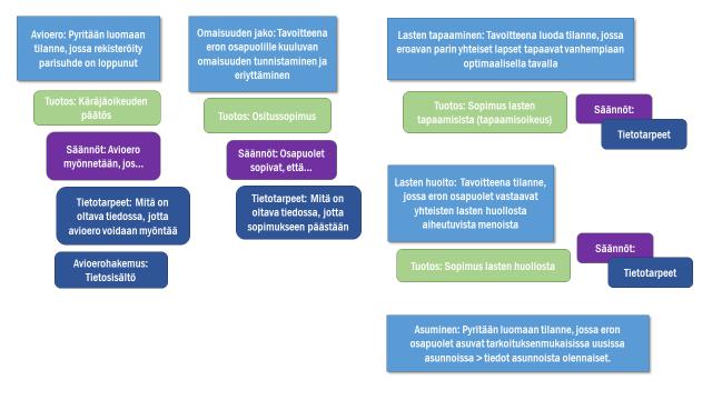 turvallista laadittava yhdenmukaisella ensin palveluprosessi tavalla - asiakkaalle tai muu