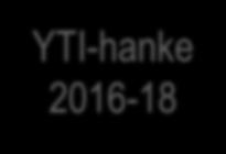 YTI-hanke 2016-18 Toiminnan yhteentoimivuus (Organisational Interoperability) "Once only" Siirrytään tiedon määrittelyyn käytetystä tuplatyöstä systemaattiseen yhteiseen käytäntöön ja yhteisen