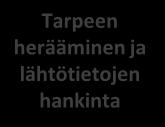 RAKESA Rakennusvalvonnan kokonaiskuva Kiint. omistajat eri rooleissa Sidosryhmät Rak. käyttäjät Mater. toimittajat Työnjohtajat Rak.hankk.