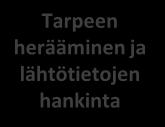 RAKESA Rakennusvalvonnan kokonaiskuva Kiint. omistajat eri rooleissa Sidosryhmät Rak. käyttäjät Mater. toimittajat Työnjohtajat Rak.hankk.