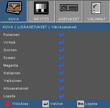 Käyttäjän ohjaimet Punainen/Vihreä/Sininen/Syaani/Magenta/Keltainen: Valitse - tai -painikkeella toiminto. Käytä - tai -painiketta säätämiseen. Valkoinen: Valitse - tai -painikkeella toiminto.