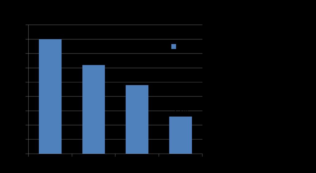 (n=14). Taulukko 7.