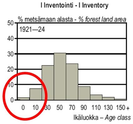Valtakunnan Metsien Inventointi