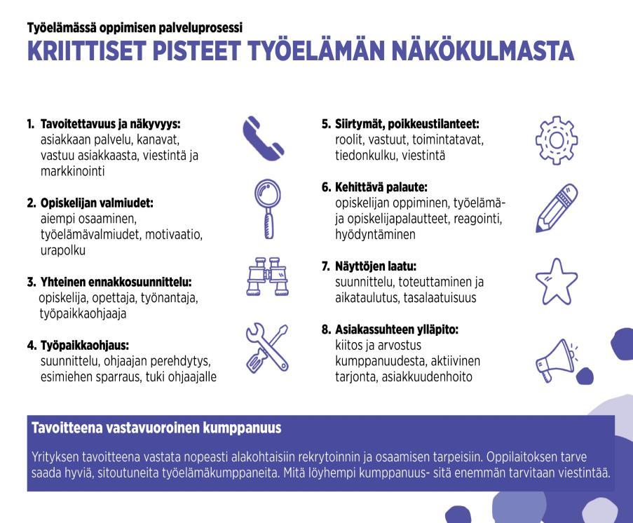 Palveluprosessiosaaminen ja palveluiden kehittäminen Miksi palveluprosessin kehittämistä tarvitaan? Mitä kriittiset pisteet ovat? Mihin ne perustuvat?