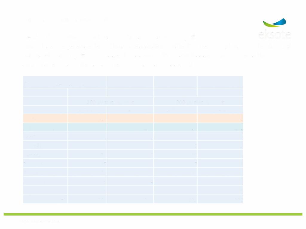 Esimerkkilaskelma 9/2017 TA 2018: Työmarkkinatuen kuntaosuudet 9,4 milj.