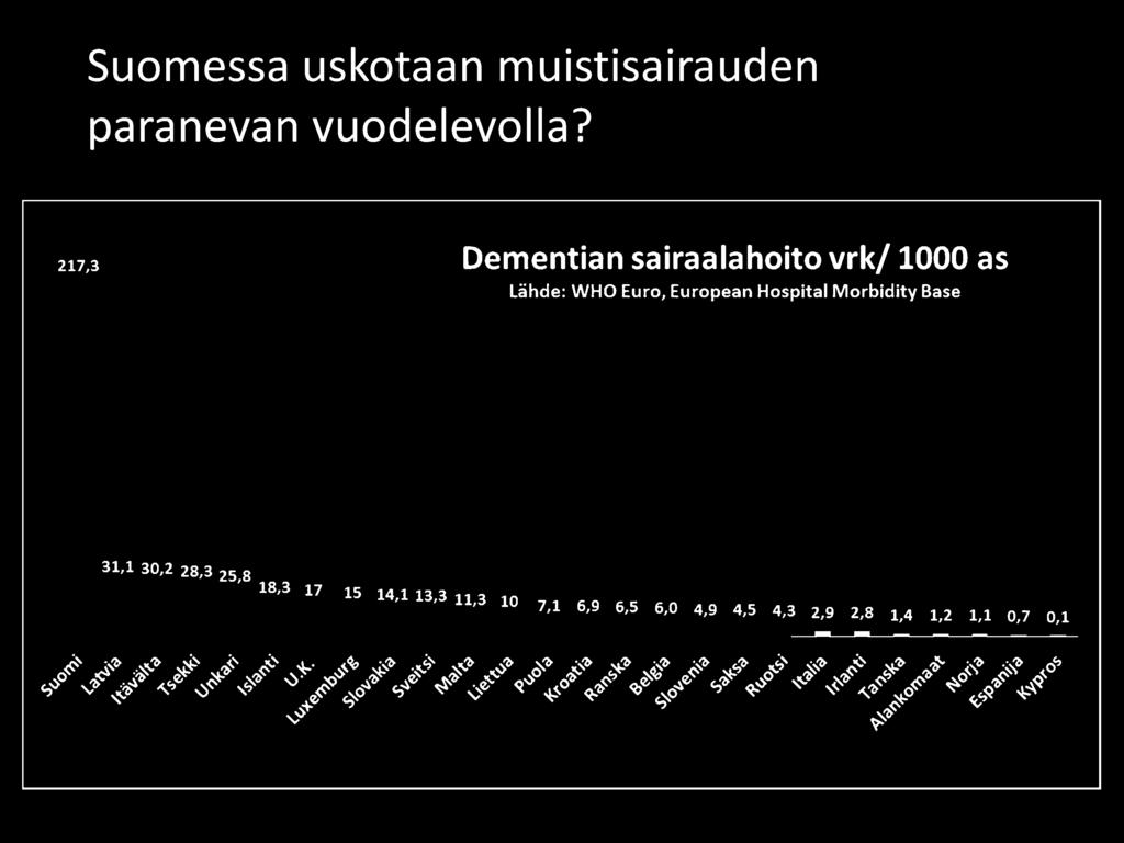 European Hospital Morbidity Base 31,1 30,2 28,3 25 8 I 18,3 17