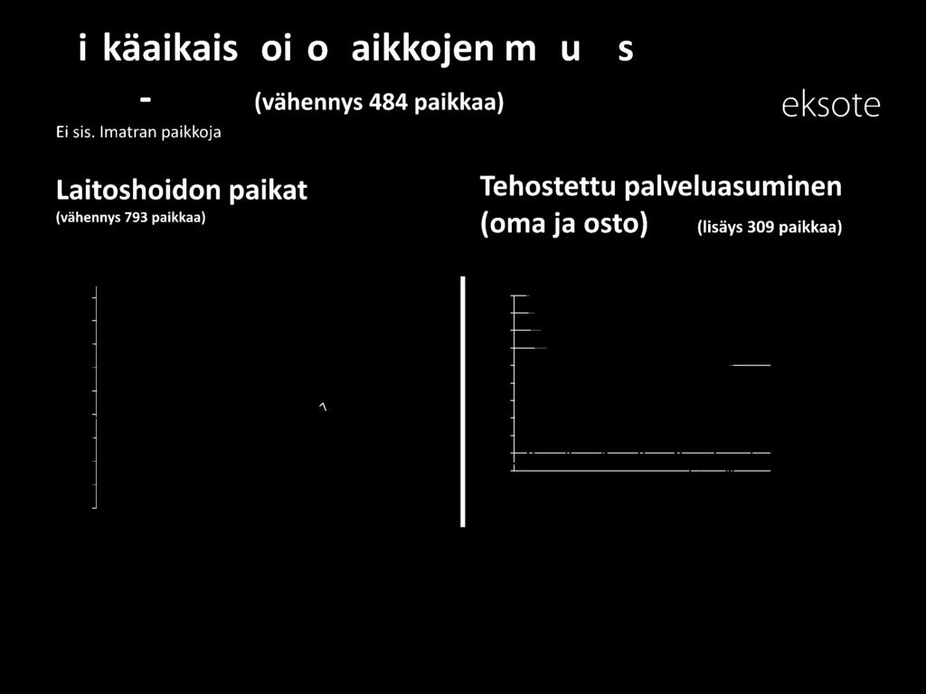 paikat (vähennys 793 paikkaa)