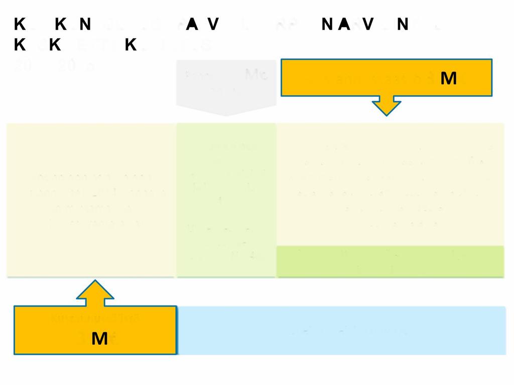 KOTIKUNTOUTUS, PALVELUTARPEEN ARVIOINTI JA KESKITETTY KOTIUTUS 2014-2015 Panos 1,2 M Kustannussäästö 3