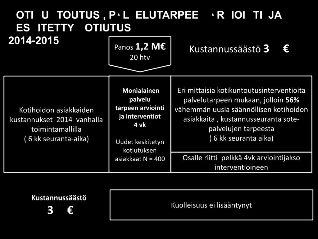 tarpeesta ( 6 kk seuranta-aika) Uudet keskitetyn ( 6 kk seuranta aika) kotiutuksen asiakkaat N = 400