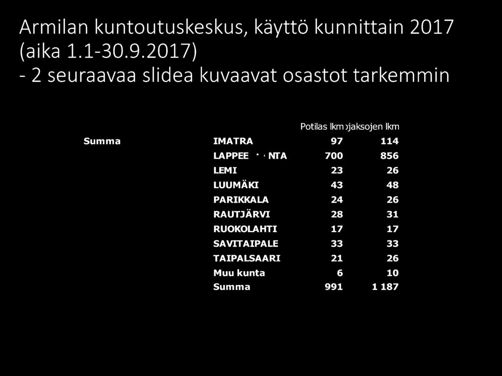 LAPPEE~NTA 100,1 856 LEMI 23 26 1- LUUMÄKI 43 48
