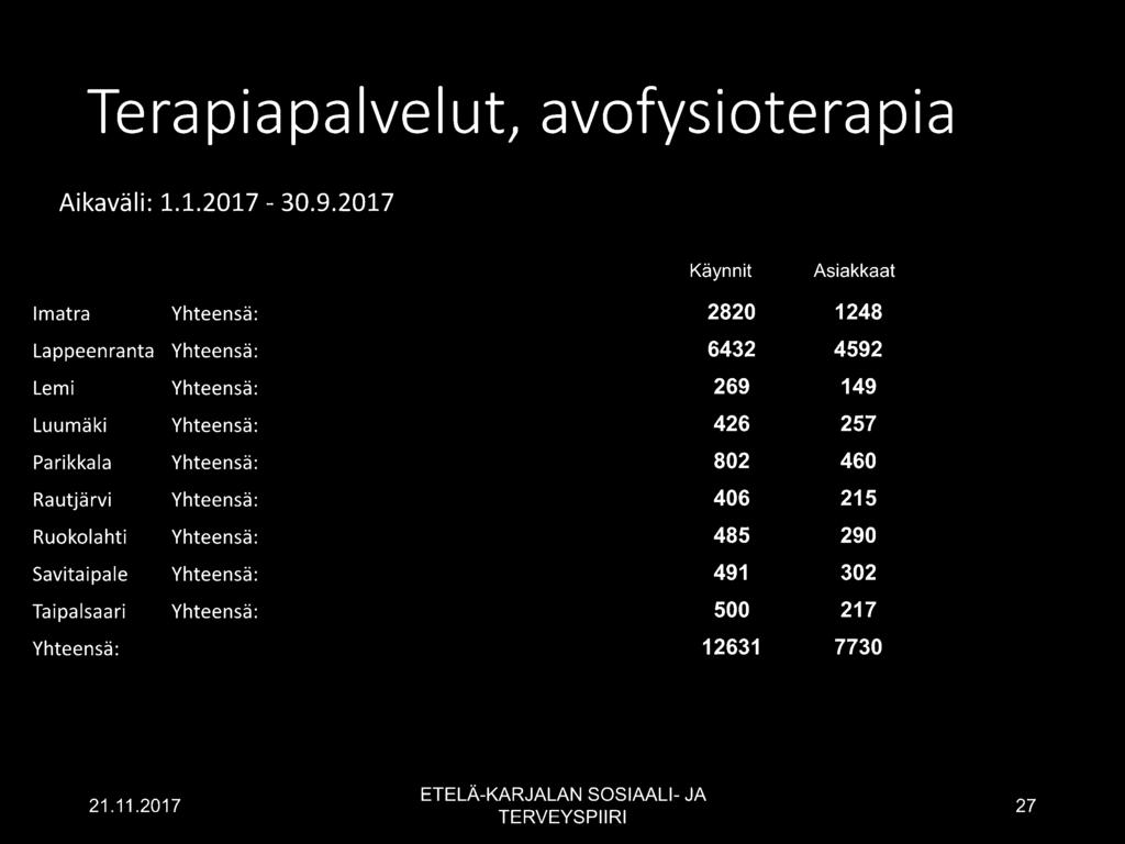 149 Luumäki Yhteensä: 426 257 Parikkala Yhteensä: 802 460 Rautjärvi Yhteensä: 406 215 Ruokolahti