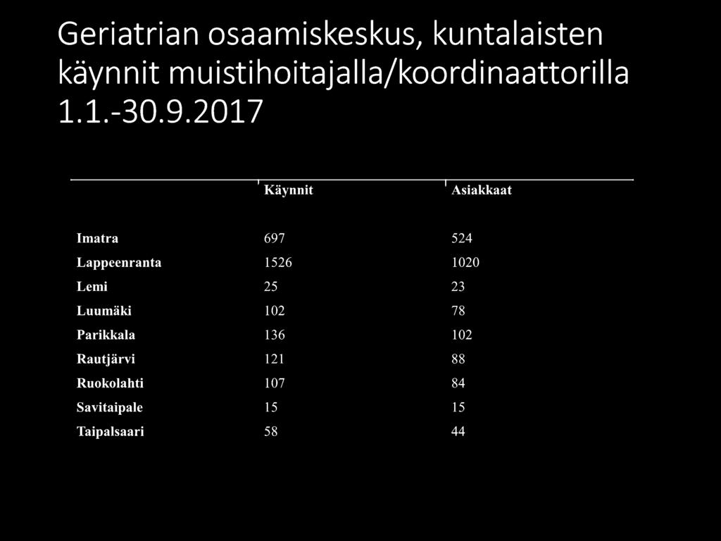 Lappeenranta 1526 1020 Lemi 25 23 Luumäki 102