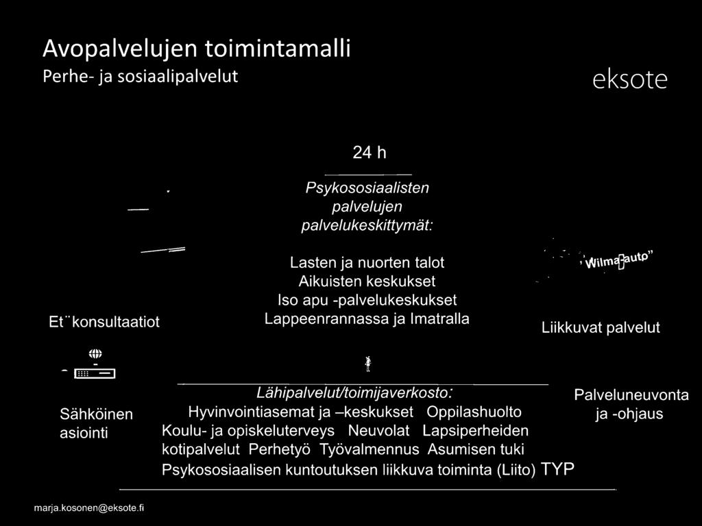 Oppilashuolto ja -ohjaus Koulu- ja opiskeluterveys Neuvolat Lapsiperheiden kotipalvelut