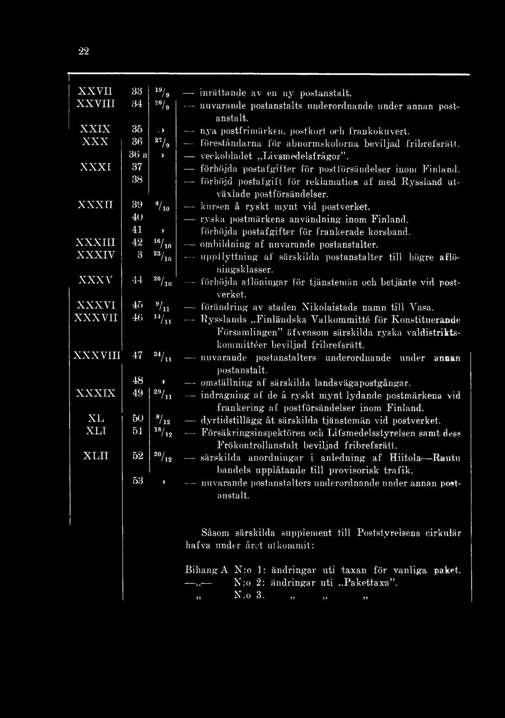 05 CO CO X X X I V 23/ /10 - uppflyttning af särskilda postanstalter till högre aflöningsklasser. X X X V 44 26/ /10 förhöjda aflöningar för tjänstemän och betjänte vid postverket.