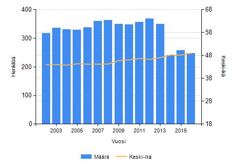 23 Taulukko 20.