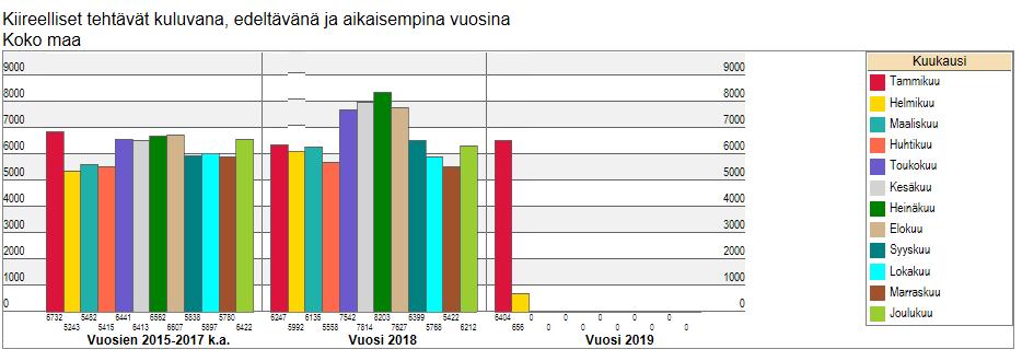 tilastot vakiotilastot Tietojen hyödyntäminen omavalintaiset tilastot taulukot (mistä tahansa luokitelluista muuttujista) listaukset (mistä tahansa