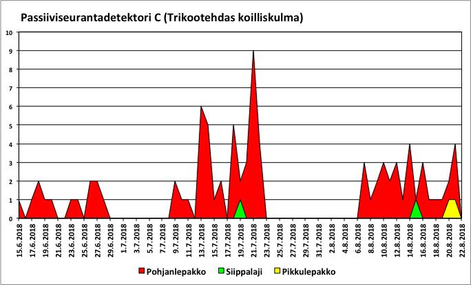 entisen trikootehtaan koilliskulmalla.