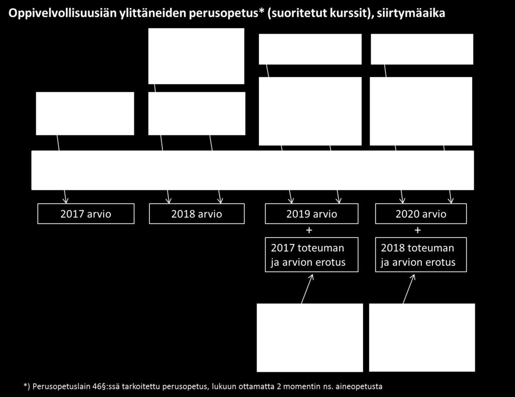 2017 toteutuneiden aikuisten perusopetuksen kurssien määrää.