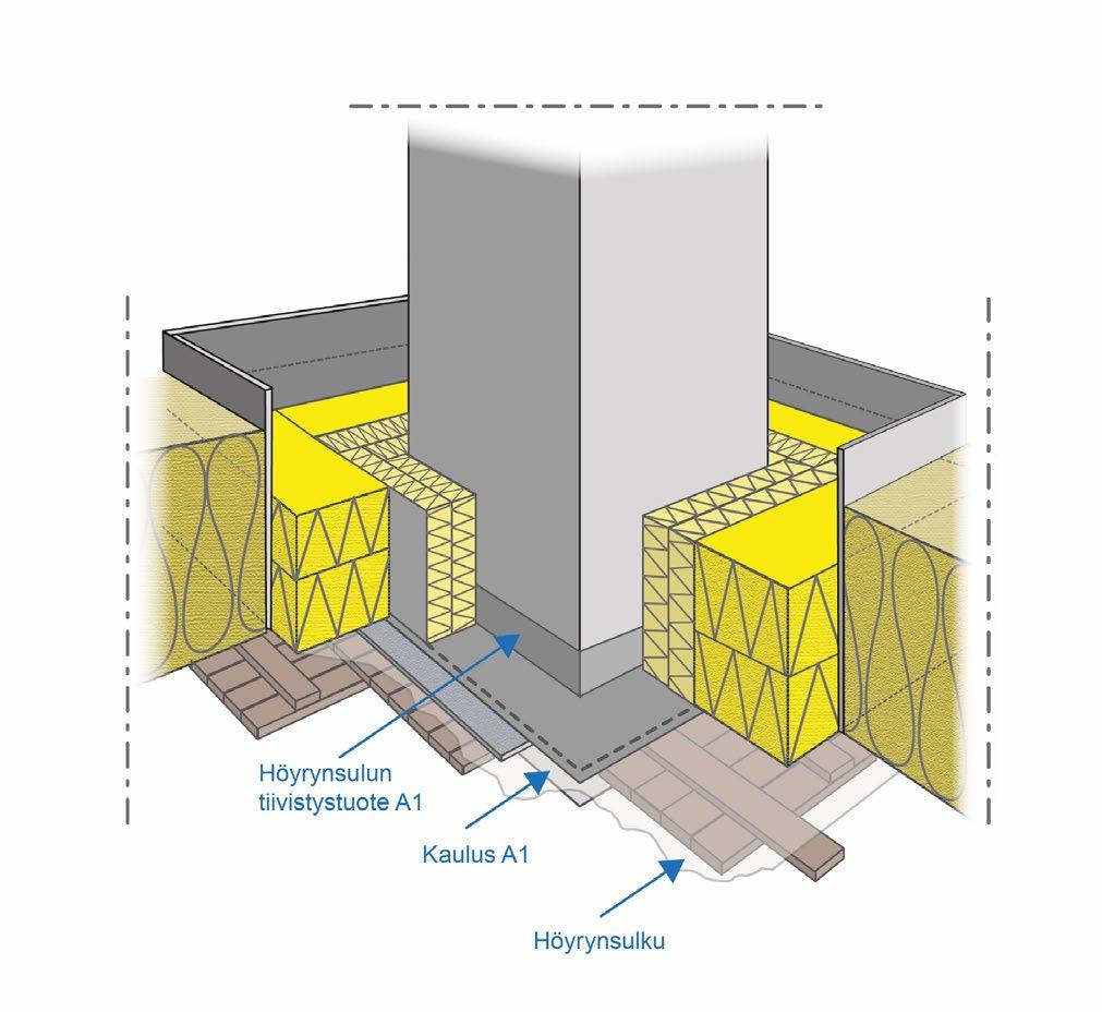 jäähtyminen mahdollistettava. Erityistä huomiota näihin seikkoihin on suunnattava, kun savupiippu sijaitsee lähellä rakennuksen ulkonurkkaa. Läpivientien kohdalla on em.
