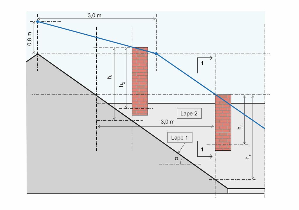 LIITE 1 Tapaus, jossa katteena vähintään luokkaan Broof(t2) kuuluva vesikate (RIL 245-2014 mukaan) Piipun yläpään pystysuora vähimmäisetäisyys kattopinnasta määritetään kummallakin