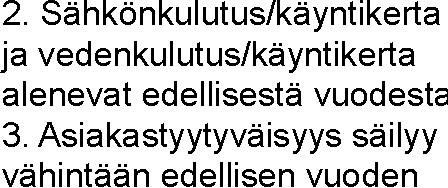 Sitova tavoite 2018 Toteuma Muu tavoite 2018 Toteuma kus Oy Ei asetettua tavoitetta -