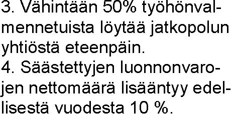 Valmistautuminen kaupungin tuleviin palvelukilpailutuksiin. 1. Toteutunee 2.