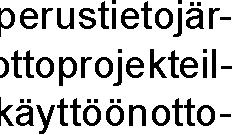 Toimintakulut -171 945-2 -372 005 1 4 % 7 0 8 0 14 Liikevoitto 30 567-7 48 101 3-28 Liikevoitto % 15-5 11 2-27