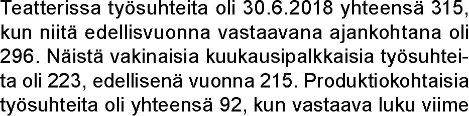 Rahoitus ja vastuusitoumukset kuvan samanlaisena vuoden loppuun saakka. 17 kertaa maamme eri kaupungeissa.