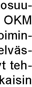 Liikevoitto 397 3-29 0-44