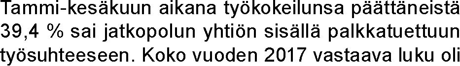 seurantajaksolla tilanne kehittyi huonompaan suuntaan.