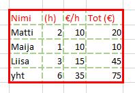 11 5.3 Solun korkeus ja leveys sekä rivin tavutus Rivin korkeus: Esim.