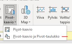 piirtää yhteenveto kaavioita.