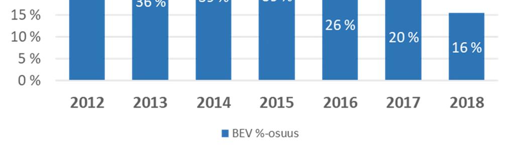 lopussa *) IEA EV Global Outlook