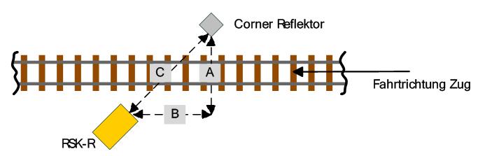 25 RSK-R, eli järjestelmän tutkatunnistin luo portin tulo- tai poistumiskynnykselle.