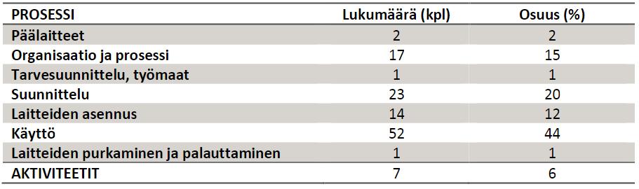 47 Riskienarvioinnin jälkeen työryhmä määritti tarpeelliset toimenpiteet riskien ehkäisyyn tai välttämiseen.
