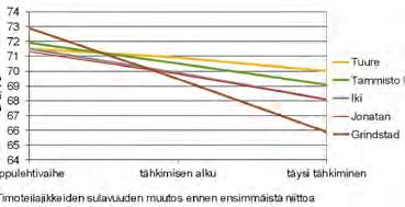 Nurmikasvit ovat nautojen ja muiden märehtijöiden ruokinnan avaintekijöitä.