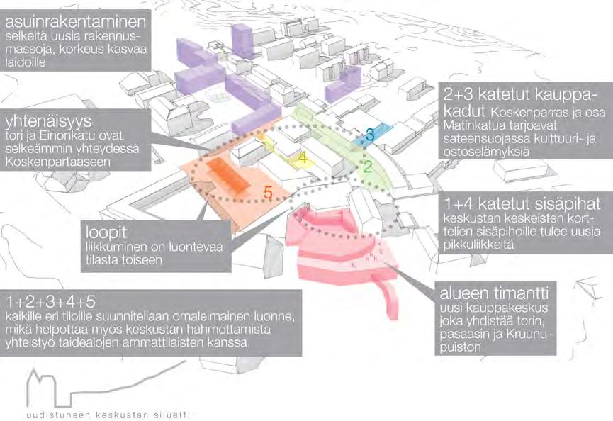 3.2 Aarrearkku Lähtökohtana on luoda keskenään erilaisia tiloja, joita profiloidaan