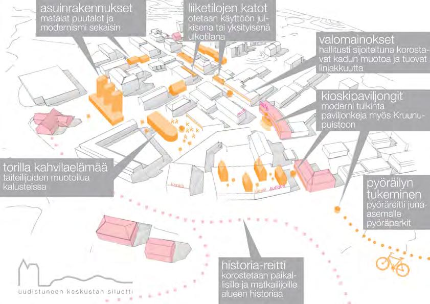 Uusien rakennusmassojen mittakaava on inhimillinen ja perinteisiä rakennusmateriaaleja suositaan.