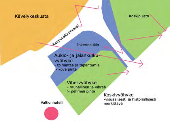 4.9 Viheralueiden kehittäminen Alueen julkisissa ulkotiloissa ja viheralueissa nousee esiin kaksi selvää kehitystarvetta: yhteyden korostaminen kaupallisen keskustan ja Vuoksen välillä sekä julkisten
