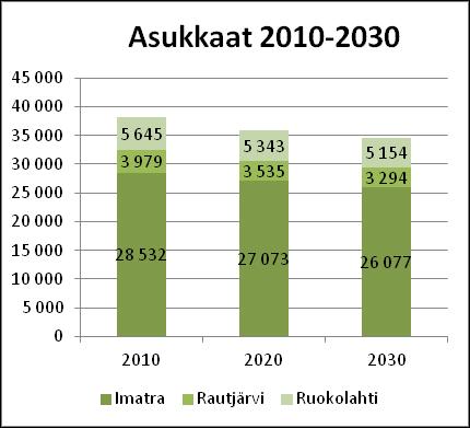 Ostovoiman positiivinen siirtymä on suurinta päivittäistavarakauppa ja tavaratalot -ryhmässä, johon sisältyvät mm. Mansikkalan alueen hypermarketit.