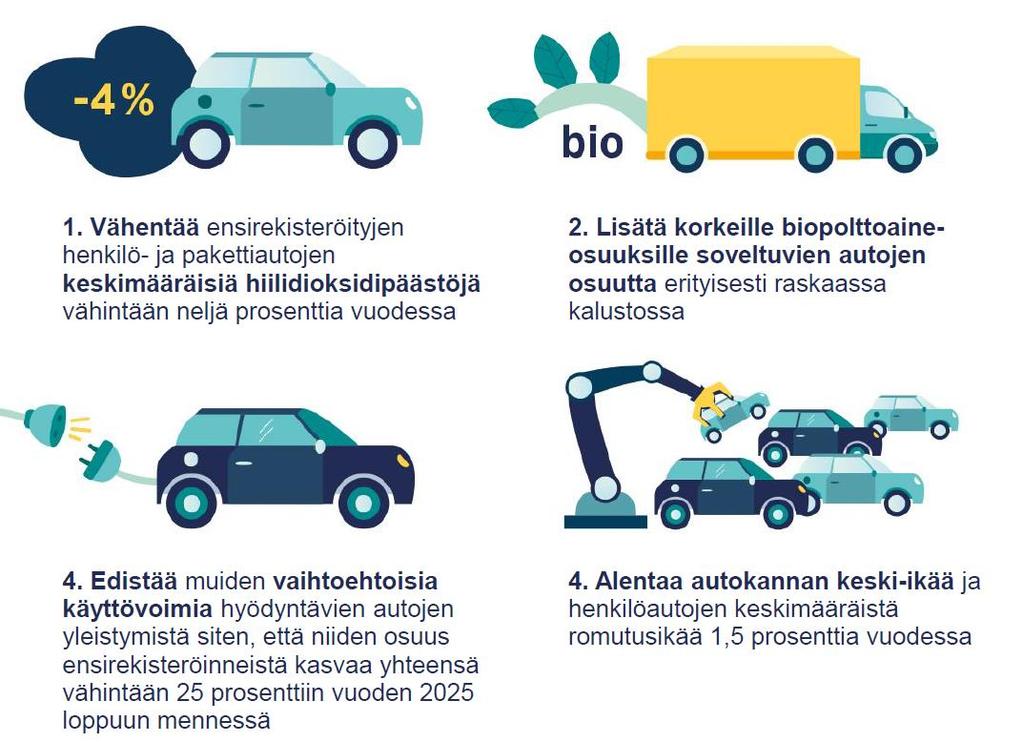 Autoalan ilmastostrategian sekä valtion ja