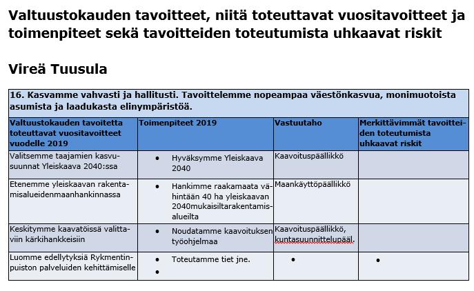 Valtuuston sitovat vuositavoitteet, toimenpiteet ja riskit