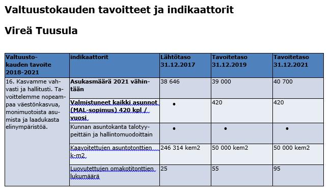 Talousarviokirjan alkuun tulee strategiaosuus, jossa esitellään kunnan